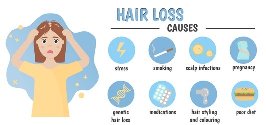 Causes of Hair loss